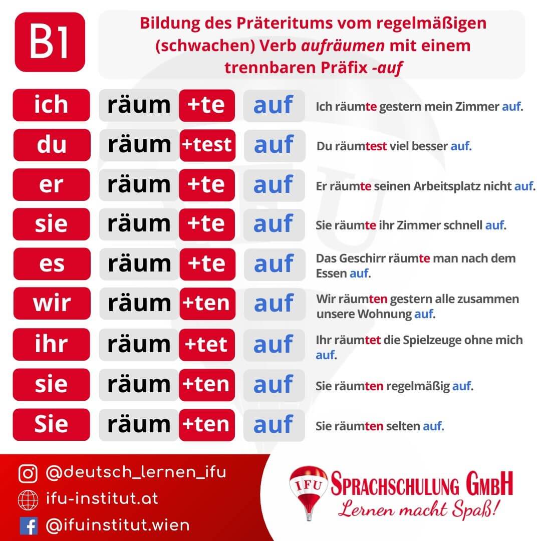 Deutsche Grammatik in Bildern - B1 - Thema 2