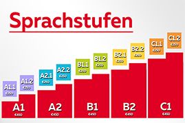 Referenzrahmen für die deutsche Sprache