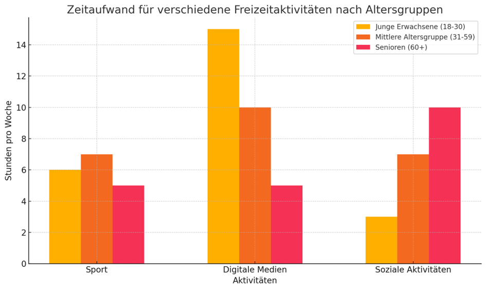Grafik anzeigen