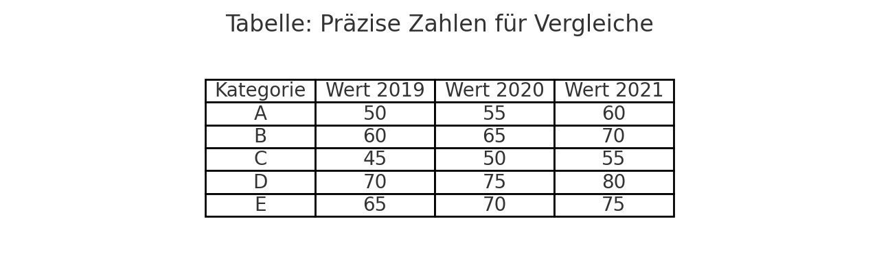 Tabelle